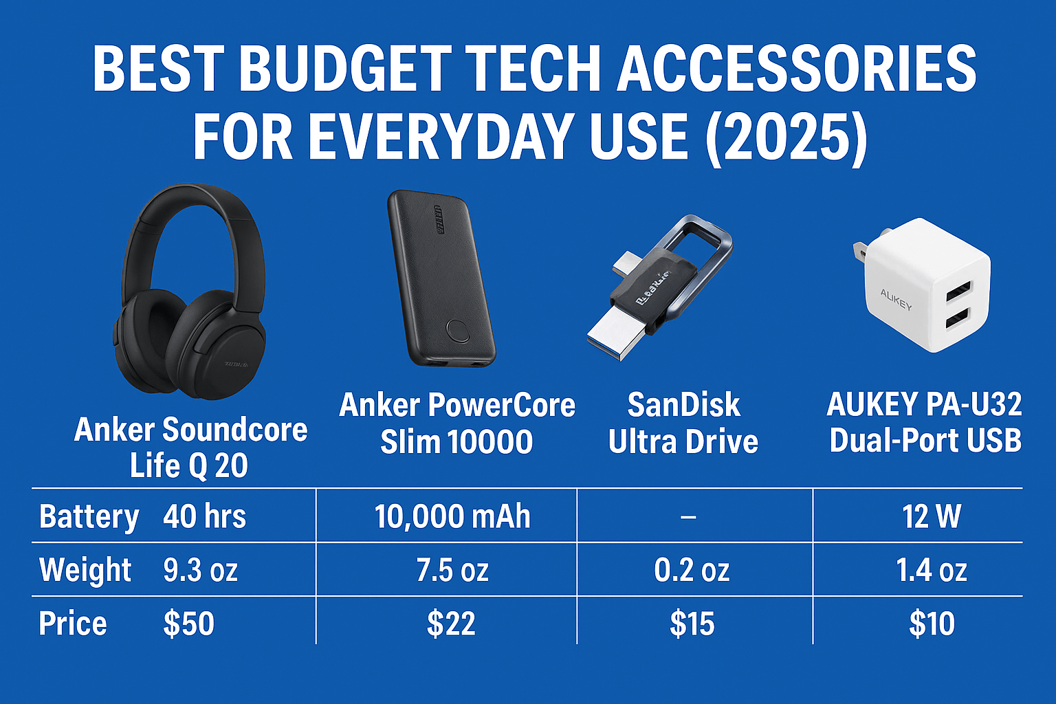 Best Budget Tech Accessories for Everyday Use Comparison