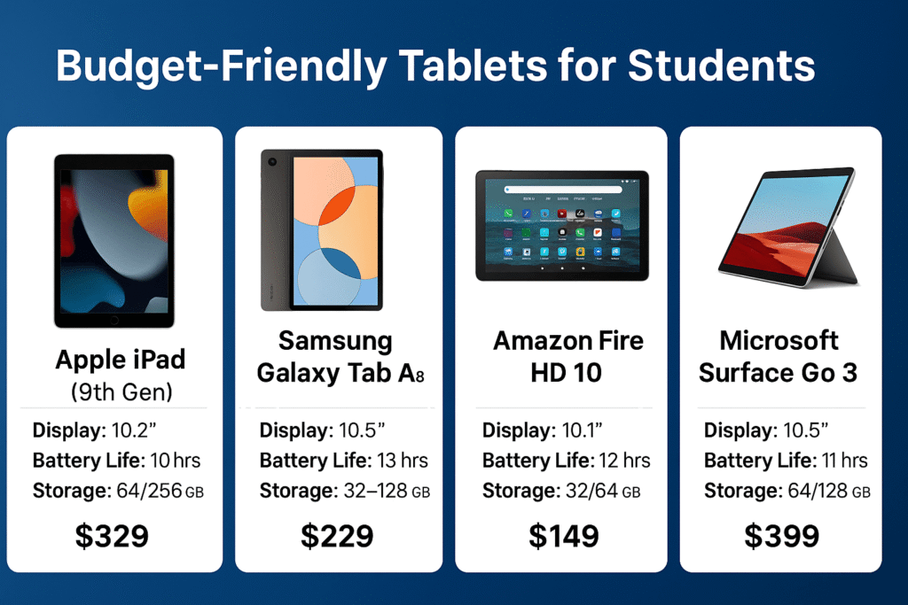 List ofTop Budget-Friendly Tablets for Students (2025)