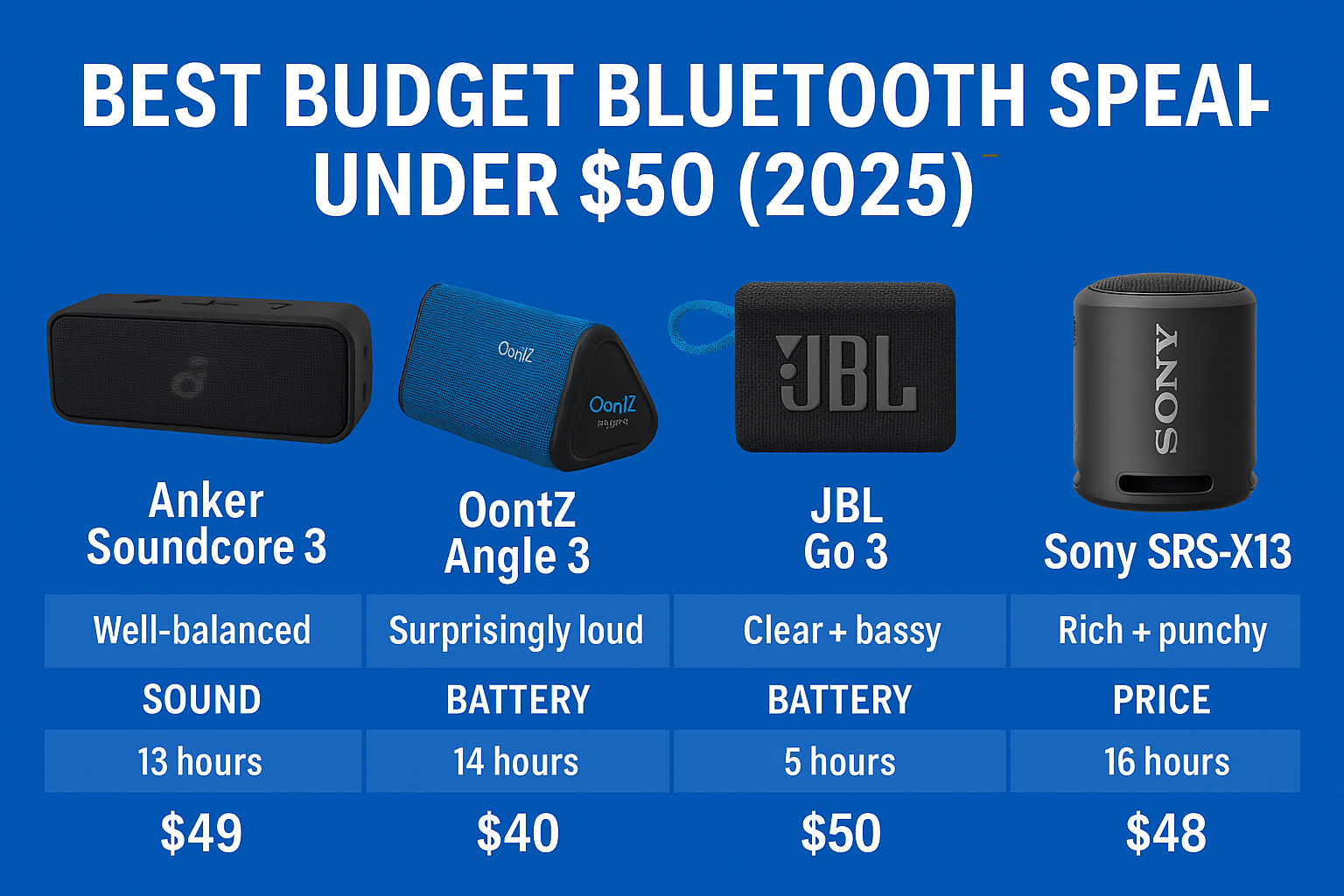 List best budget Bluetooth speakers under $50